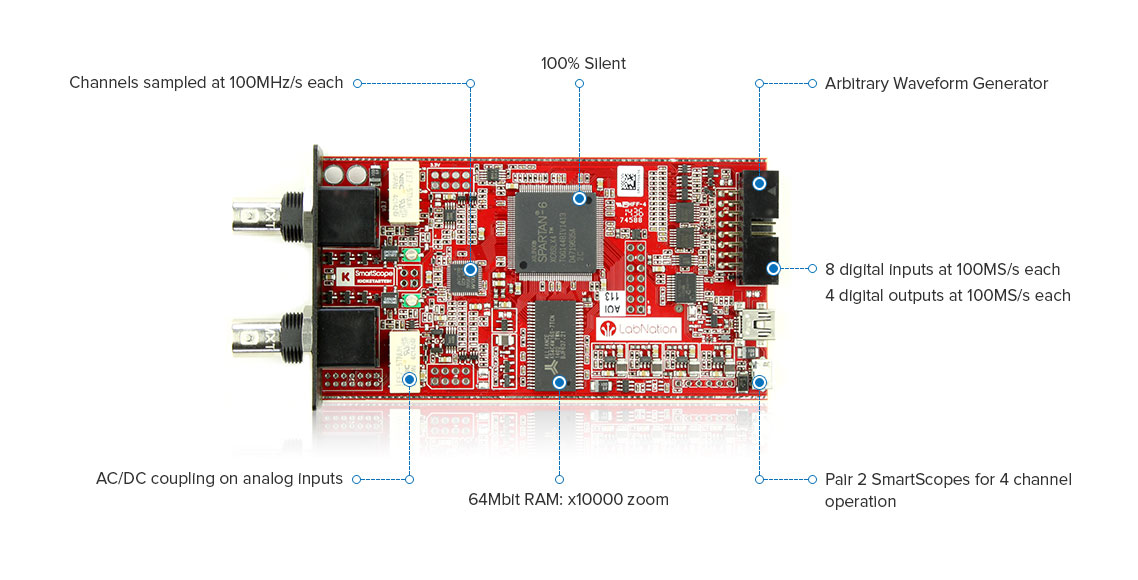 Le belge LabNation lance un oscilloscope miniature open source alimenté
