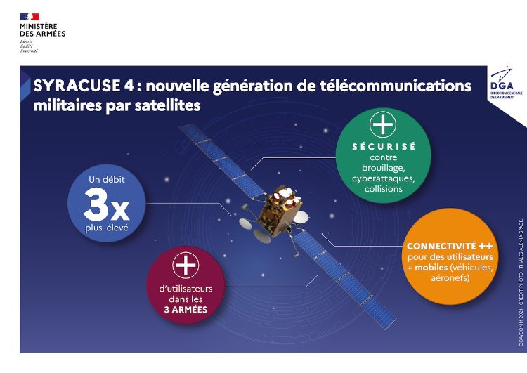 Télécoms militaires : le premier satellite de la constellation Syracuse IV a été lancé en orbite