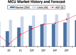 IC Insights