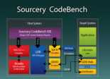 Sourcery CodeBench