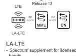 Licensed-Assisted LTE