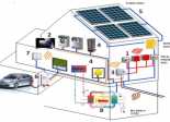 Smart Home Smart Energy