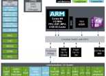 Freescale S32K