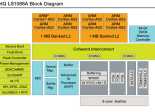 Freescale LS