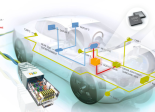 NXP Automotive Ethernet