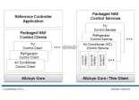 HAE Service Framework