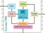 ARM Cortex-M0