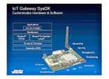 IoT Gateway SysDK Mentor