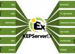 Kepware