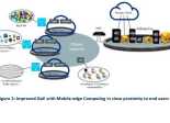 Mobile Edge Computing