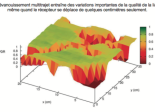 Linear Dust Networks