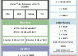 Renesas SoC EC-1