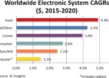 IC Insights