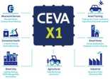 Ceva-X1