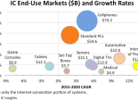 IC Insights