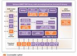 Synopsys ARC Fusion IP