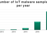 Kaspersky malware