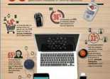 Gemalto sécurité IoT