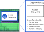 Rambus CryptoManager Root of Trust