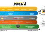 Lattice sensAI