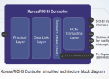 PLDA PCIe 5.0