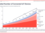 IoT Analytics