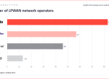 IoT Analytics