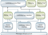 UltraSoC Lockstep Monitor