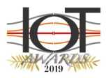 IoT Awards