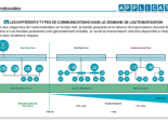 L'Embarqué Application Analog Devices 