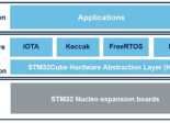 IOTA-ST