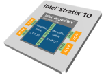 Intel Stratix 10