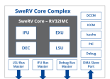 SweRV Core