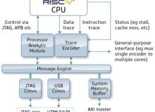 Trace Encoder IP