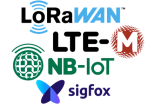 LPWAN