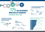 reichelt IIoT