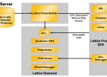 Lattice Propel