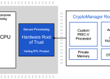 CryptoManager Root of Trust