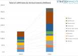 eSIM Strategy Analytics