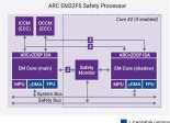 DesignWare ARC EM22FS