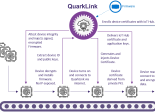 QuarkLink