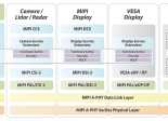 Mass Display Stack Mipi