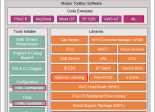 ModusToolbox-ML