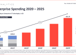 IoT Analytics