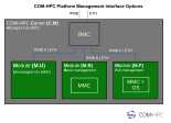 Standard COM-HPC PMI