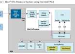 intel Nios V/m