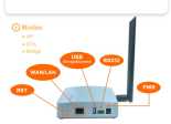 Wi-Fi HaLow gateway