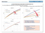 Microchip Application SiC