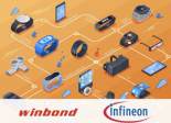 Winbond Infineon Hyperram 3.0