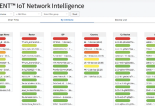 Infineon Cirrent IoT Network Intelligence